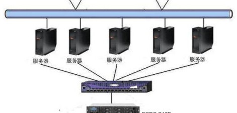 北京市延庆看守所视频监控存储方案
