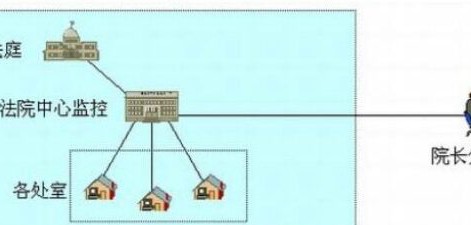 法院远程监控解决方案