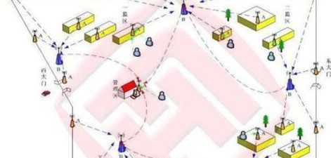 RFID监狱智能监管系统解决方案