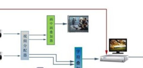 法院视频监控系统解决方案
