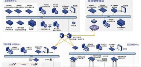 监狱联网监控解决方案