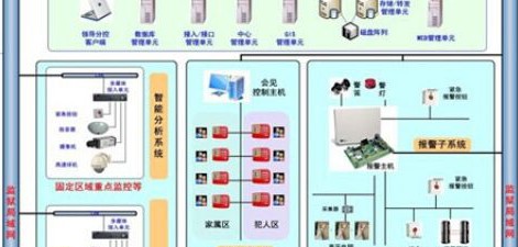 中兴监狱安全监控解决方案