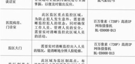 监狱安防系统解决方案