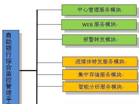 ATM自助银行智能防范系统解决方案