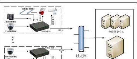 ATM自助银行智能防范系统解决方案