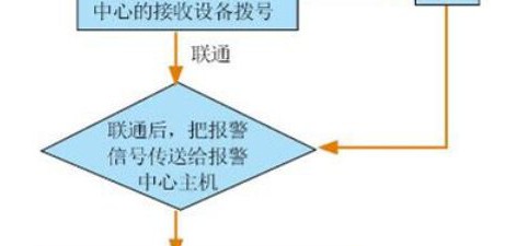浙江某监狱紧急报警系统解决方案