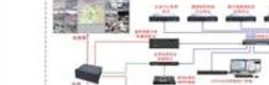 江苏省公安厅视频监控多媒体系统联网平台方案