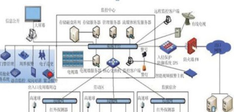 监狱信息化系统整体解决方案