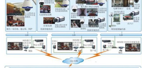 某监狱视频监控解决方案