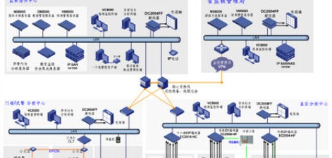 H3C 监狱安防信息化系统方案