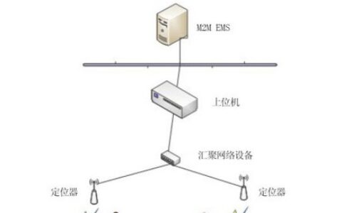 人员定位系统监狱应用解决方案