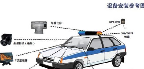 警用车辆系统监控解决方案