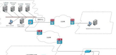 公安特种场所人脸识别系统方案