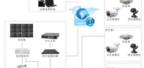 数字化审讯系统解决方案