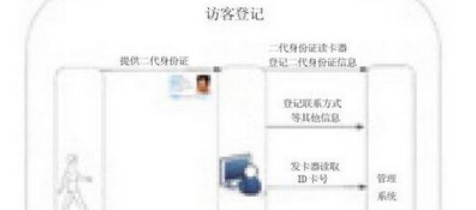 智能监狱门禁系统人脸识别技术解决方案