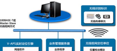 监狱可视化智能定位系统解决方案