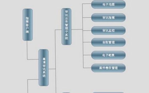 高清数字审讯解决方案