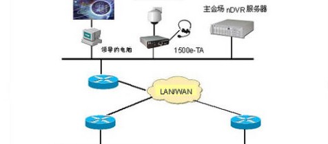 网络视频会议系统解决方案