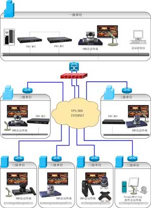 军警行业解决方案