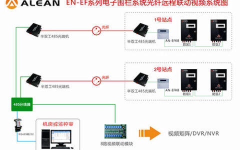 军营电子围栏系统光纤远程联动视频方案