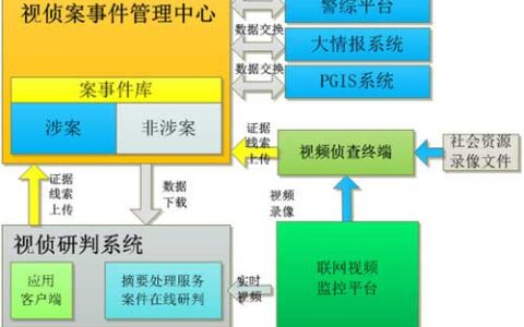 公安视频图像侦查应用平台解决方案