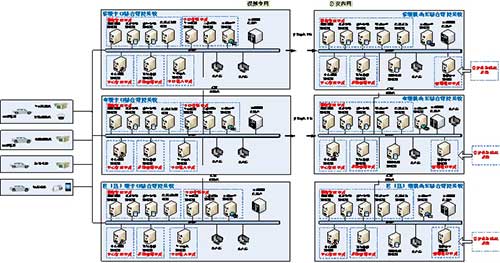 公安行业交通管理视频解决方案