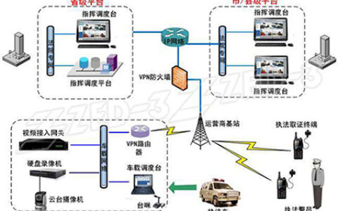 法院执法指挥调度系统解决方案