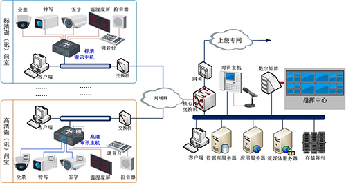 询（讯）问执法同步录音录像系统解决方案
