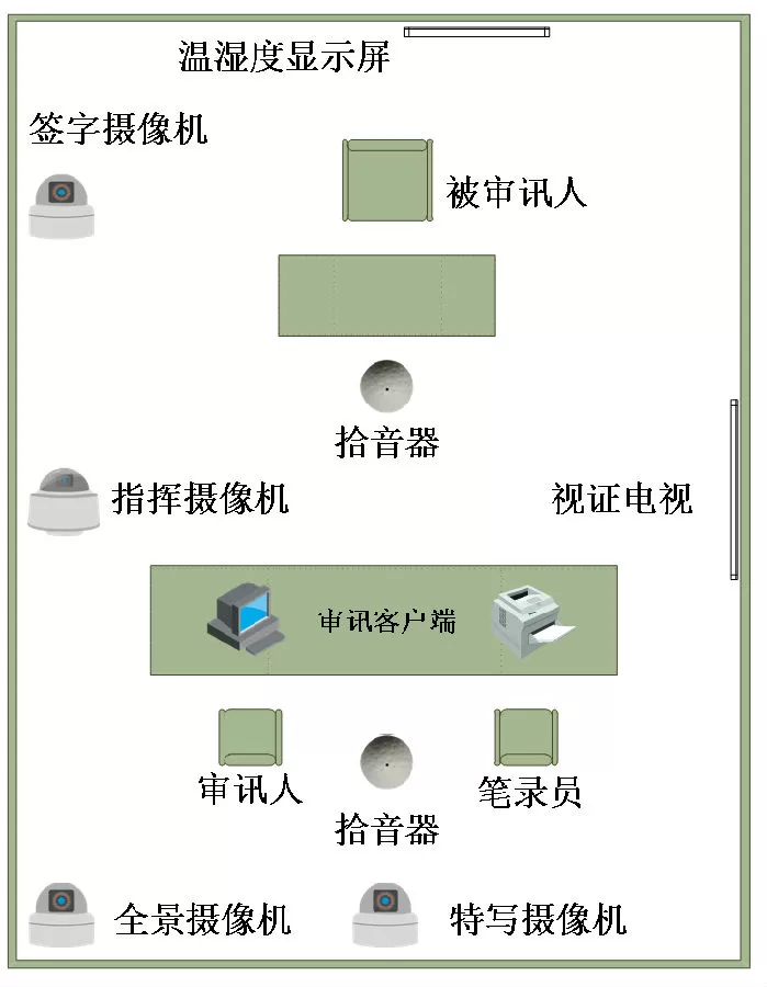 全程同步录音录像系统解决方案