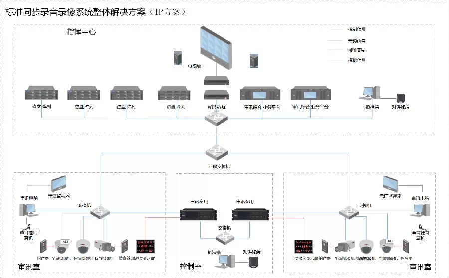 全程同步录音录像系统解决方案