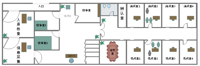 公安审讯解决方案