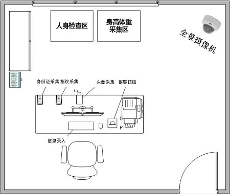 公安审讯解决方案