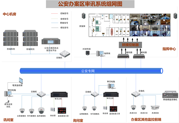 公安审讯解决方案