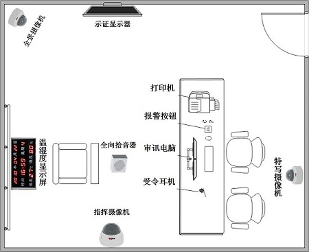 公安审讯解决方案