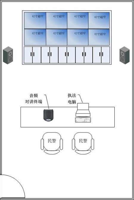 公安审讯解决方案