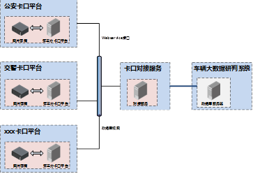 公安行业车辆大数据解决方案