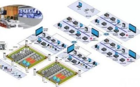 部队智能信息化系统方案