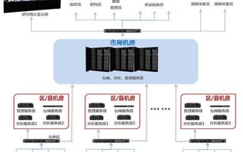 视频侦查工作室解决方案