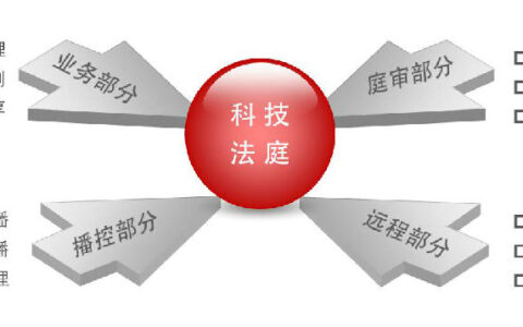 法院数字庭审系统解决方案