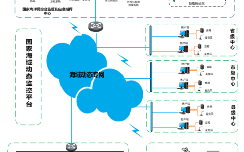 海域动态监管及应急指挥解决方案