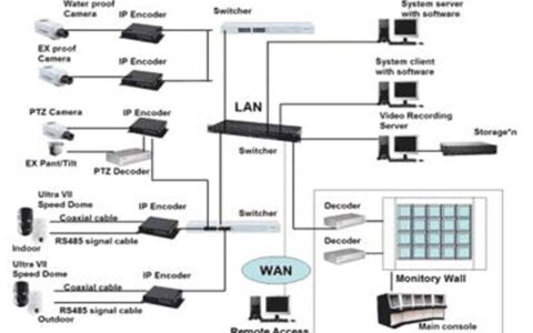 福泉市公安局大楼智能化设计方案