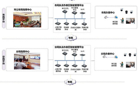 天地伟业：公安局执法办案区智能管理系统技术方案
