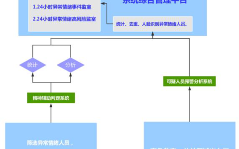 智慧监所动态情绪识别解决方案