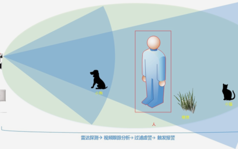 雷达区域安防解决方案
