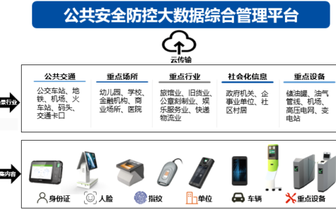 公安大数据防控实人制管理解决方案