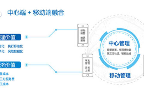 新一代金融安防智能管理系统解决方案