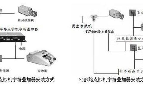 单路点钞机字符叠加器是银行柜员制监控的首选方案