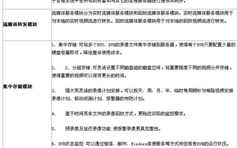 银行视频监控解决方案