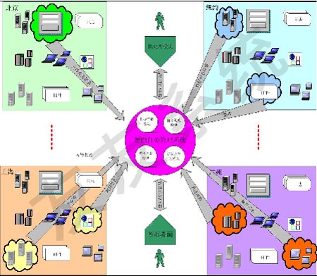 点此在新窗口浏览图片