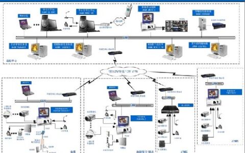 银行联网综合监控管理系统解决方案